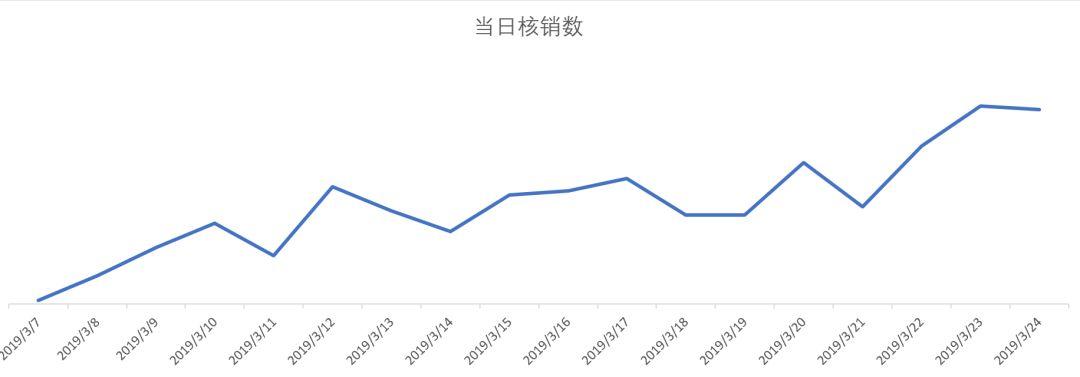 你们想看的智慧经营优秀案例来啦~ 你们想看的智慧经营优秀案例来啦~