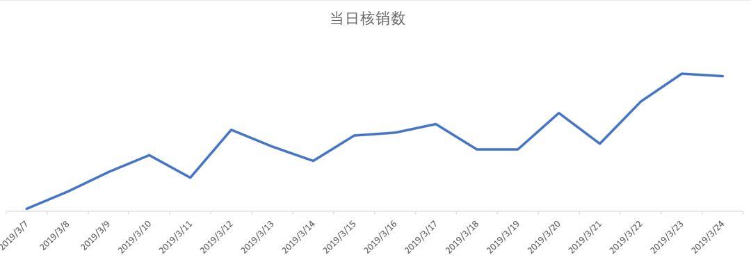 你们想看的智慧经营优秀案例来啦~