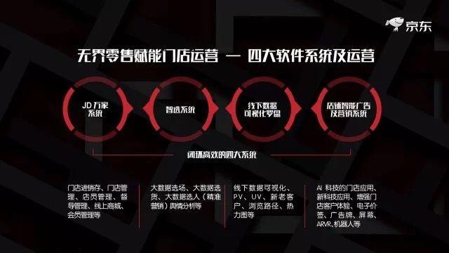 “服饰战争”升级!  京东如何用“无界零售”撬动“时尚圈”