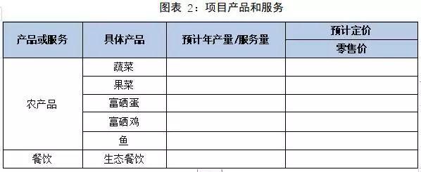 广东某农业生态园建设项目可行性研究报告案例