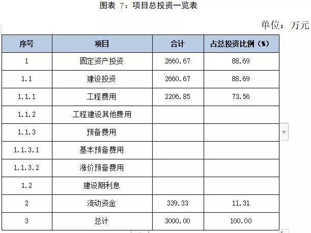 广东某农业生态园建设项目可行性研究报告案例